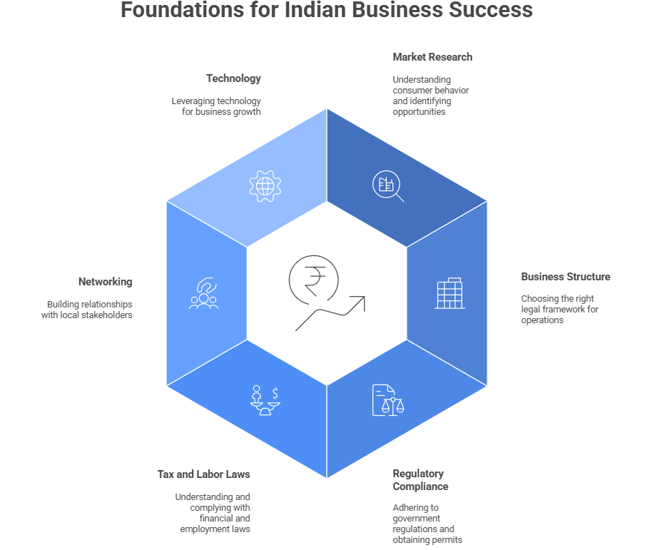 Setting up a Business