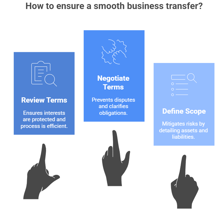 Business Transfer Agreements